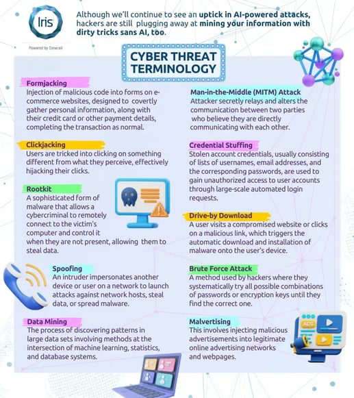 Cyber Literacy Mini Graphic