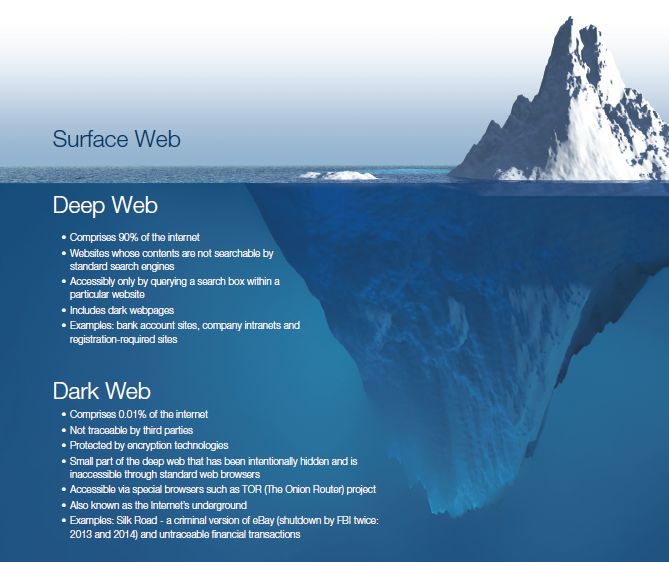 disturbing internet iceberg