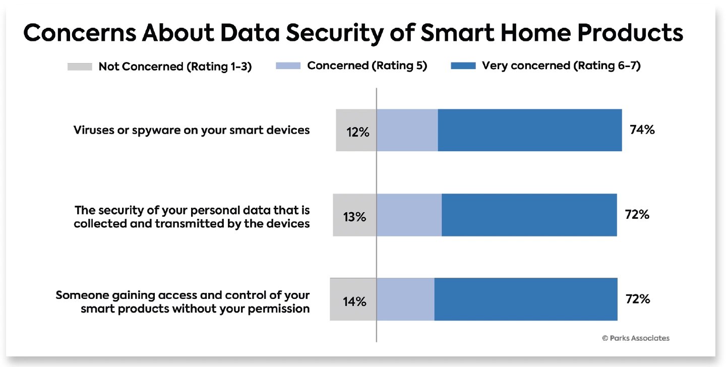 data_security_concerns